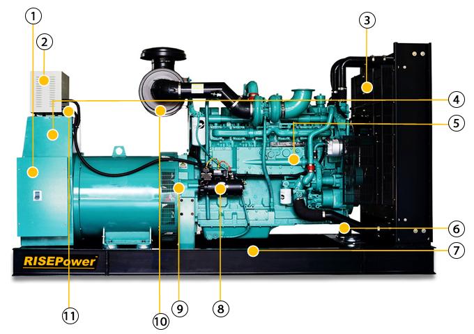 Groupe électrogène de type ouvert